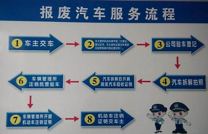 台灣澳门精准正版资料免费公开江寧路車輛報廢流程